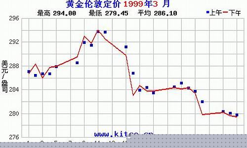 1999年黄金卖多少钱一克_1999年至今的金价