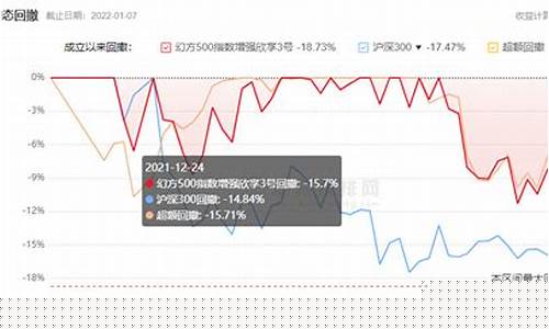 幻方量化中证500私募基金_幻方量化基金价格