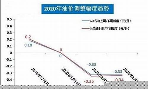 合肥油价上涨_合肥油价什么时候调整好