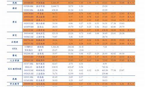 二零二一年油价_2023年油价一览表及单价