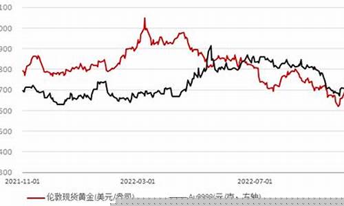 欧元今日行情分析_欧元国际金价查询最新