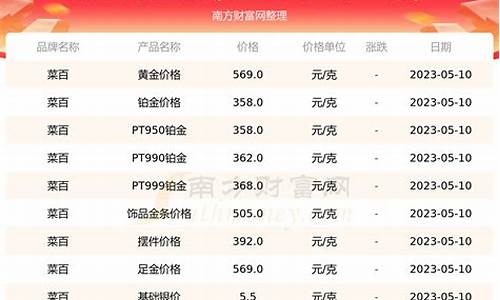 菜百2008年金价_菜百历年黄金价格