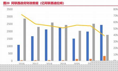 阿联酋降低石油价格吗_阿联酋的石油什么时候用完