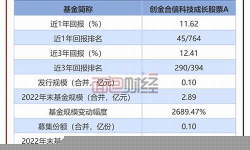 创金季享收益ae0009_创金价值成长5期