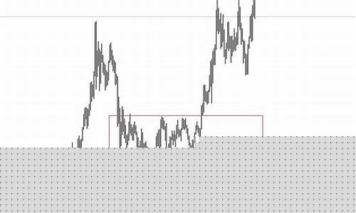 金价下行周期多久开始跌停_金价下行周期多久开始跌
