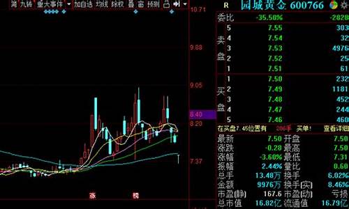 金价哪天开始降价_金价什么时候会跌
