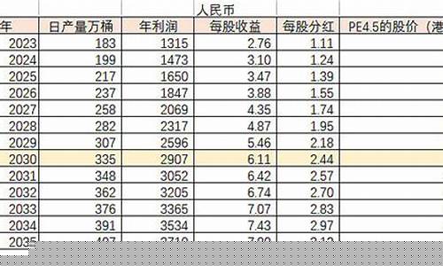 海西一月份平均油价是多少_青海海西油价