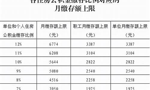 11月油价调整时间_11月份什么时候调整油价