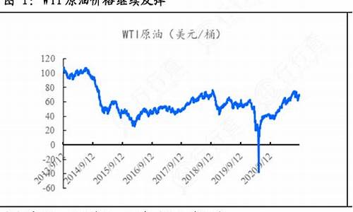 哪里能查到WTI原油价格_哪里可以看原油实时走势图