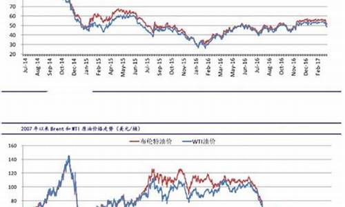 国内原油最新价格每吨_中国现在国际原油价格