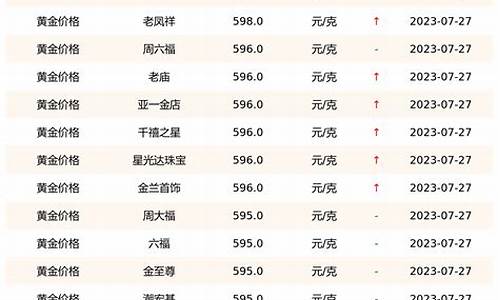 2019年7月金价_2019年7月份金价
