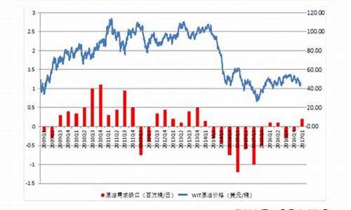 美国汽油价格调整最新_美国最新汽油价格走势分析