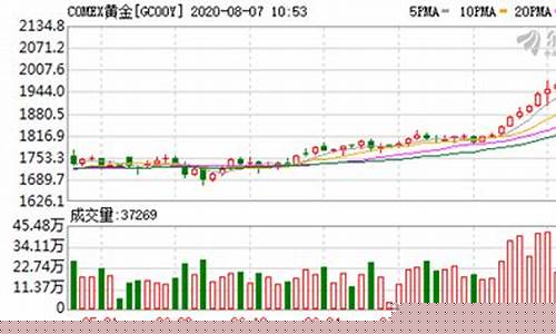 10天后金价预估_后天金价预估是多少