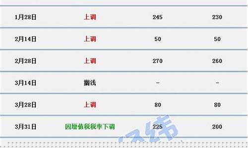 马鞍山油价2019_马鞍山油价92汽油