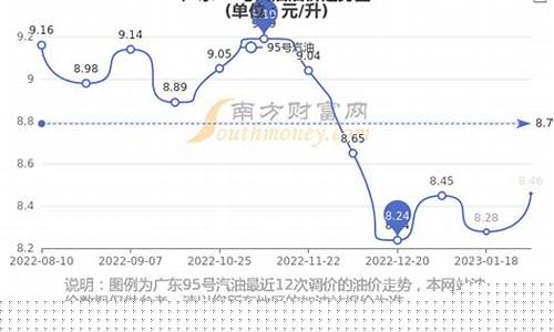 2020年92油价历史价格_202092号历史油价