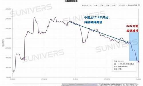 黄金抛售_金价抛售潮会终结吗