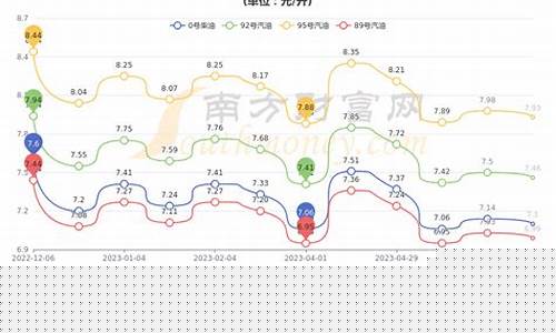 苏州油价92号汽油最新调整时间_苏州油价2020