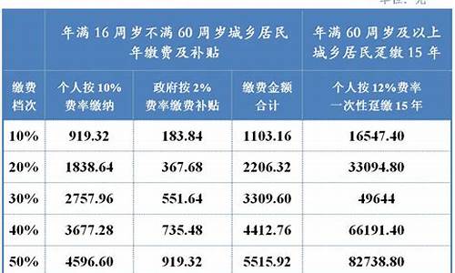 成都调整基金价格_成都调整基金价格最新消息