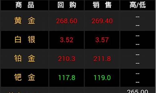 融通金金价最新行情_今日融通金价格