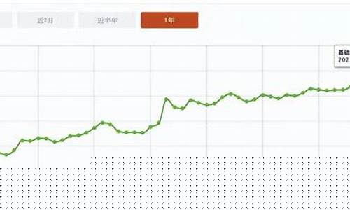 金价暴跌为什么利息涨了_金价为什么暴涨,还会降吗?