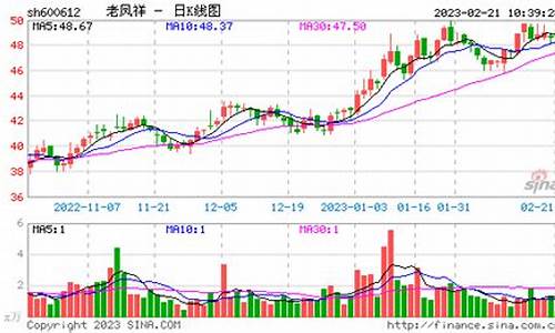 杭州老凤祥黄金价格_老凤祥金价周大福活动杭州