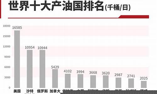 伊拉克石油价钱表_伊拉克油价今日