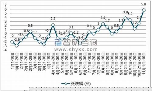 2017年柴油零售价格全年表_2017柴油价走势