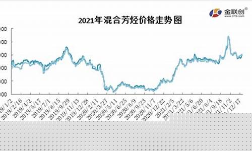 贵州环保芳烃油价格走势图最新_贵州环保芳烃油价格走势