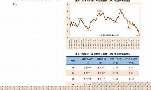 下一轮油价国际预测准吗_下一轮油价国际预测准吗知乎
