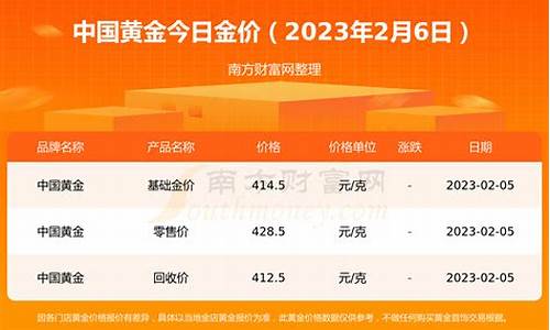 成都与重庆物价对比_重庆和成都金价对比表