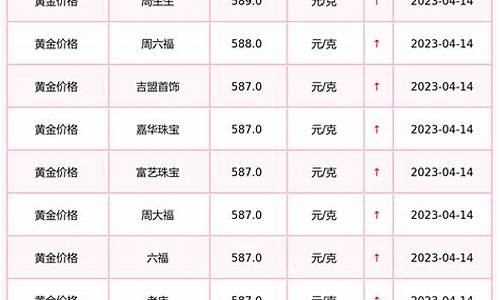 郑州天成珠宝最新金价_郑州天成珠宝营业时间