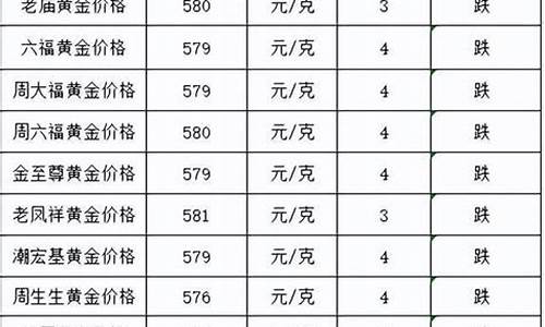 今日各品牌金店价格_今天各个品牌的金价