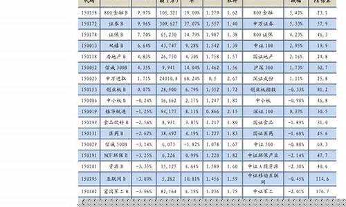 周大福11.29金价_周大福金价21年11月