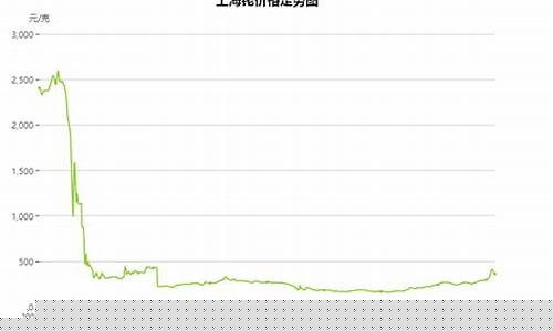 铑金价格下跌原因_金价下滑的原因