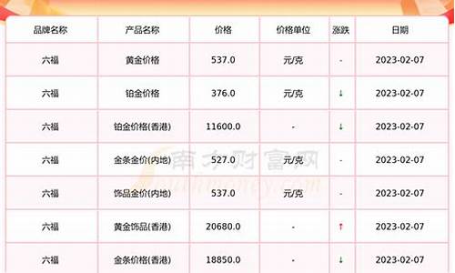 河南和浙江哪边金价便宜_浙江和河南离得近吗