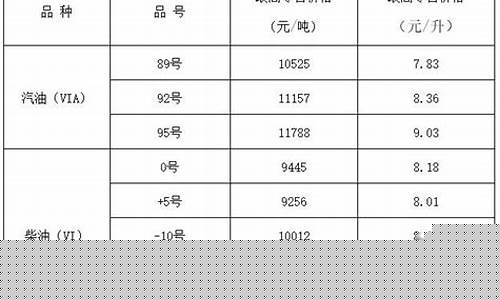 山西柴油今日价格_山西省柴油价格是多少