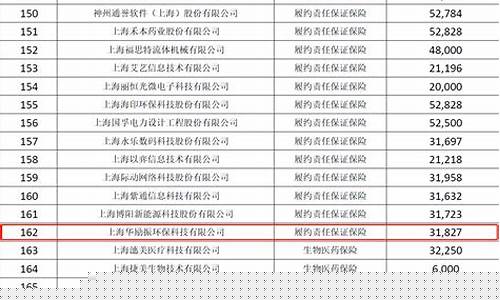 盐城油价补贴公示名单公布_盐城油价补贴公示名单
