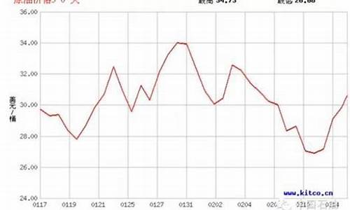 五台山中石化加油站_五台山中石油价格