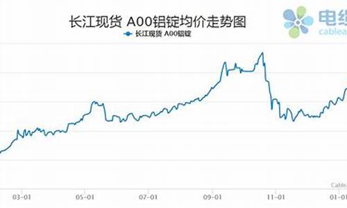 铝合金抛光厂_抛光铝合金价格走势