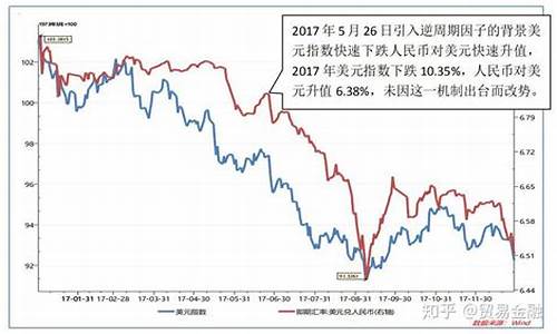 美国和中国贸易战对黄金有什么影响_中美贸易战金价走势