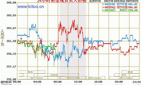 2021钯金价格历年走势_2021钯金价格历年走势分析