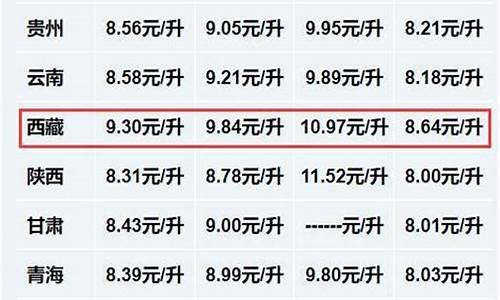 西藏和海南哪个油价贵_西藏和海南哪个油价贵些