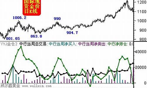 金价将会持续下跌_金价是否继续下跌
