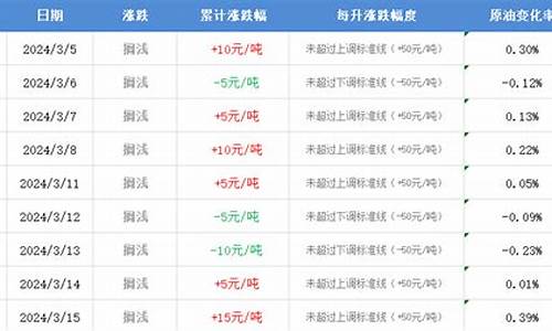 2024利津油价_利津石化柴油价格