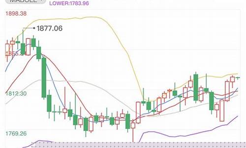 黄金涨原油跌_金价持续冲高原油震荡