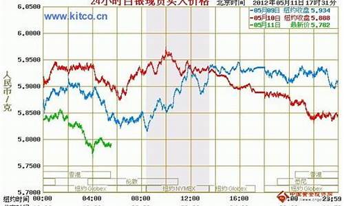国际金价银价实时价格_国际银价今日黄金价格多少钱一克