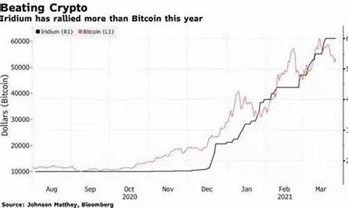 铱金的价格走势_铱金价格走势评测
