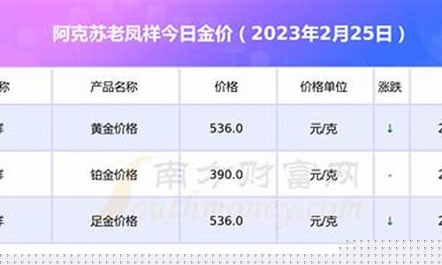 阿克苏金价2022_阿克苏今日回收金价多少一克