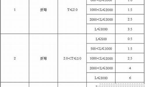 常州定制钣金价格表大全_常州定制钣金价格表