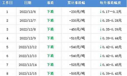 东明油价最新报告_东明油价最新报告查询